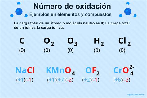 numero de oxidacion